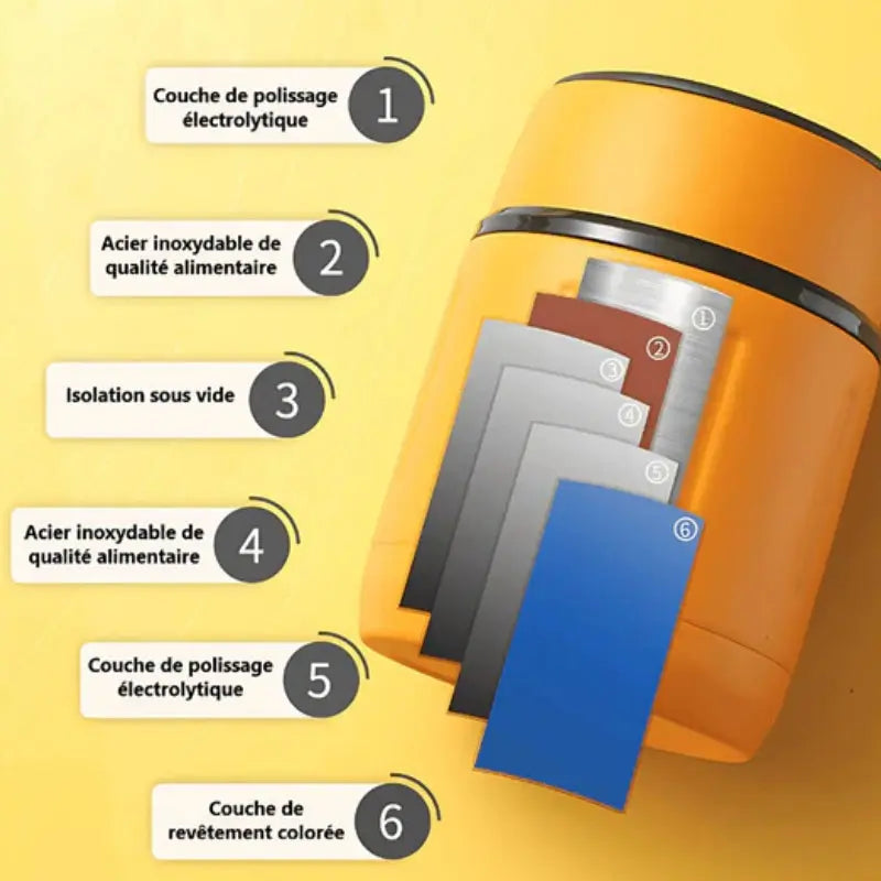 Boite Repas isotherme 500ml Gourde Bottle®