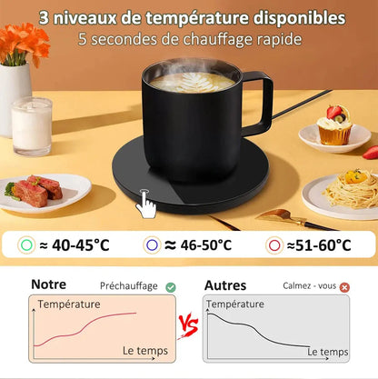 Chauffe Tasse Electrique - Gourde Bottle®